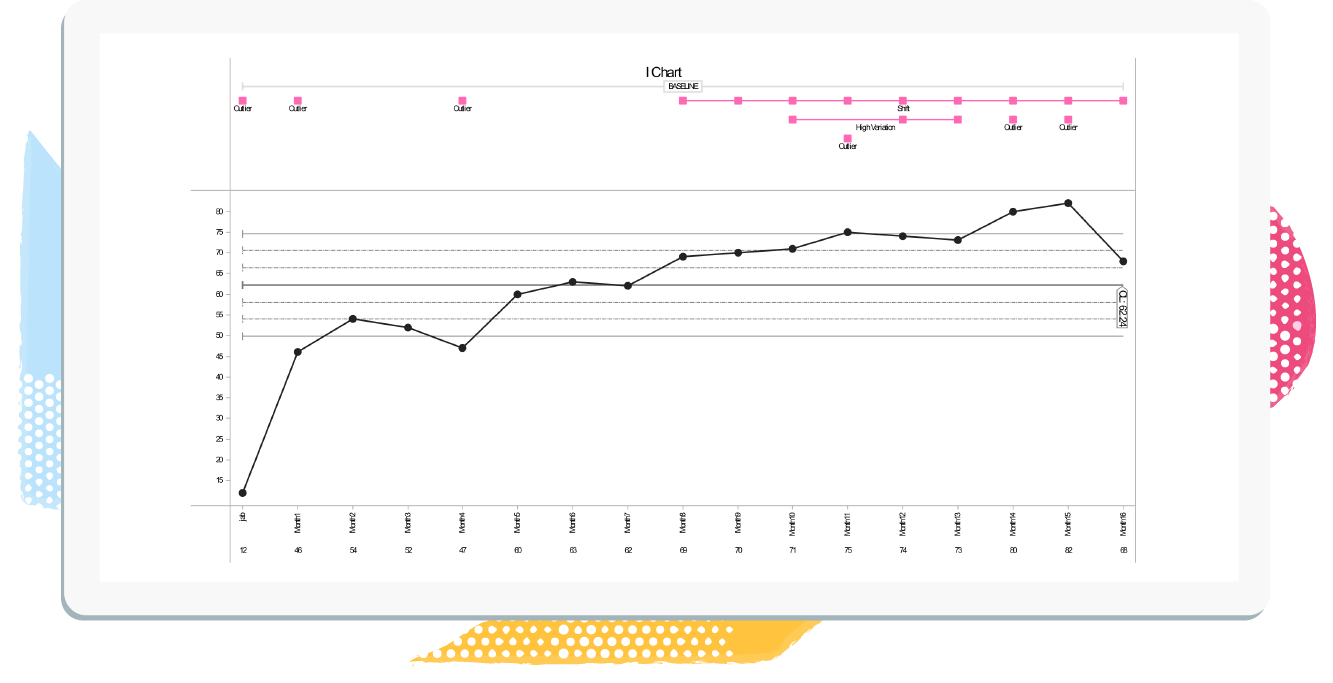 i-chart